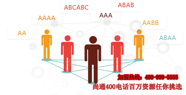 尚通400電話百萬資源任您挑選